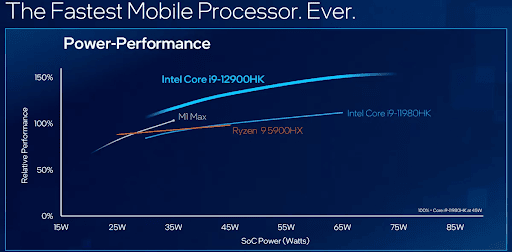 so-sanh-chip-intel-Alder-Lake-vs-ryzen-6000-min